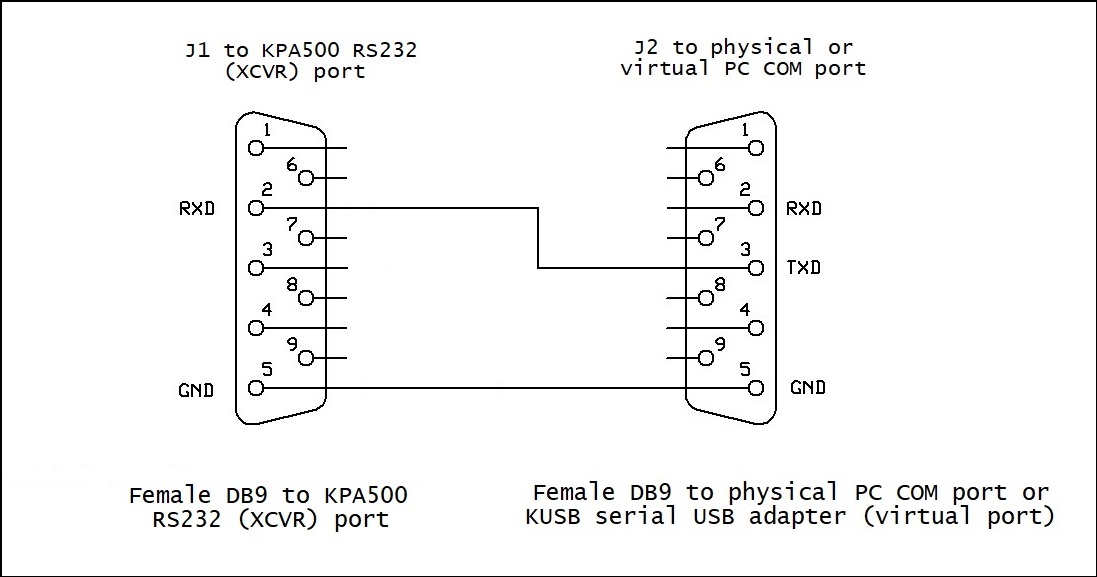 http://www.dxlabsuite.com/Wiki/Graphics/Commander/PC-KPA500 Connection.jpg